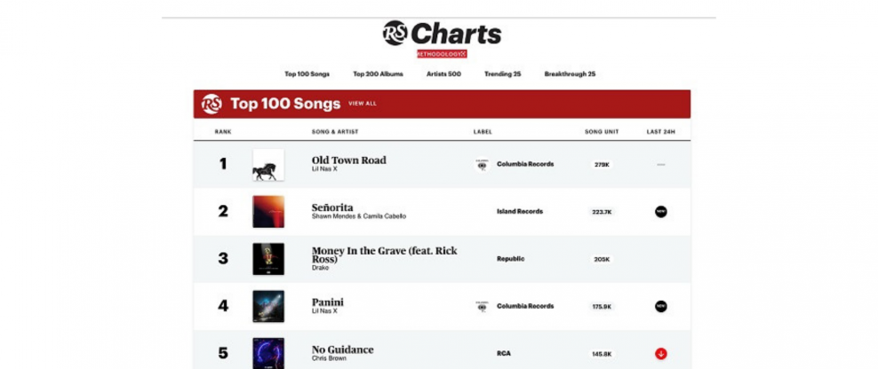 <i>Rolling Stone</i>, With BuzzAngle (Now Alpha Data), Launches New Charts